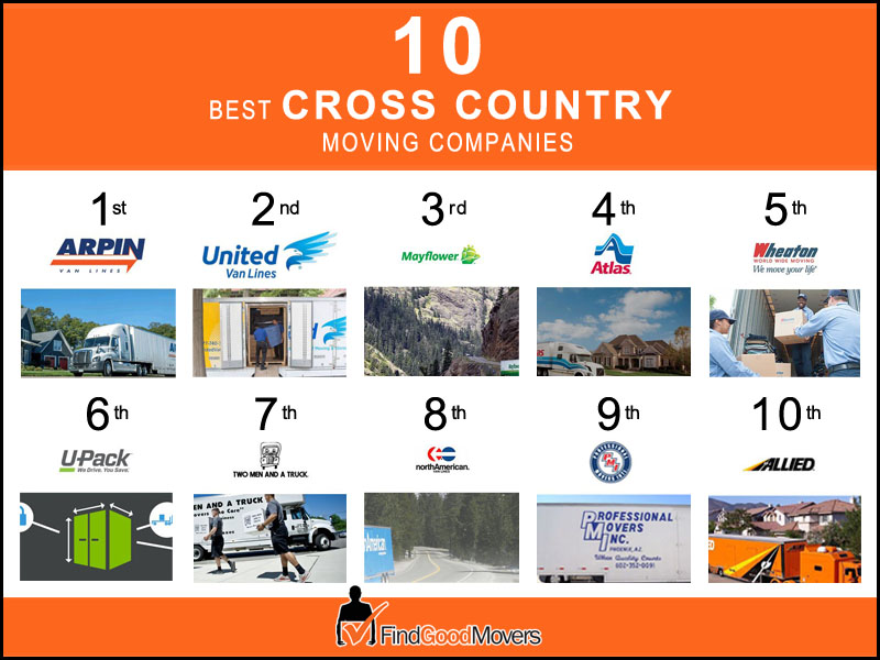 Best Cross Country Moving Companies