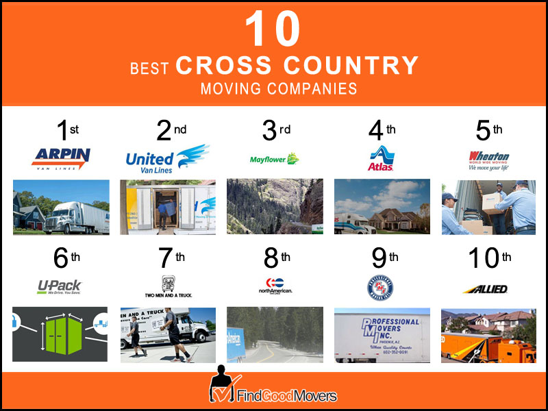 Best Cross Country Moving 2019 - Find Good Movers