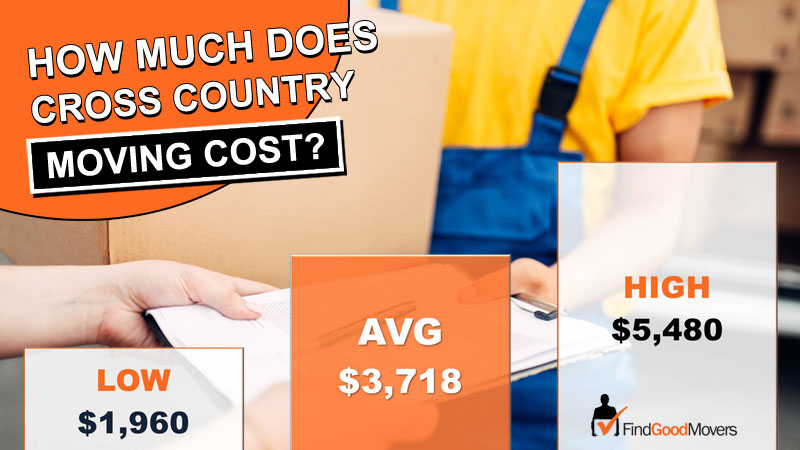 Cross Country Moving Costs