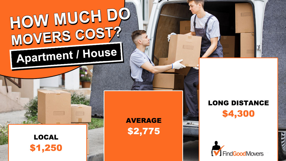 How Much Do Movers Cost?